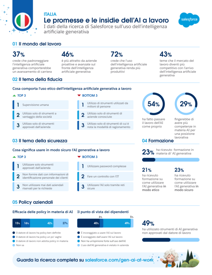 Gen AI Research One Pagers (Italy)