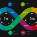 DevOps