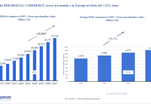 B2B Digital commerce_2