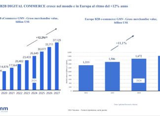 B2B Digital commerce_2