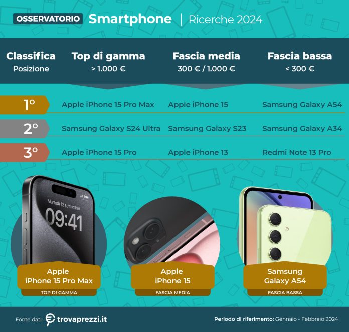 SmartphoneTrovaprezzi.it02