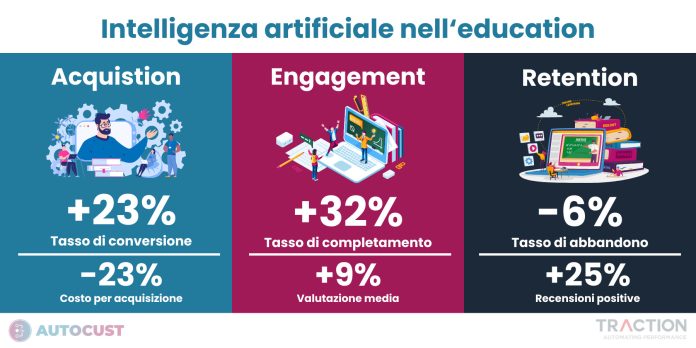 intelligenza_artificiale_education_traction