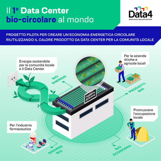 rsz_data4_data_center_biocircolare