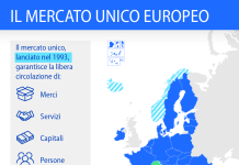 Mercato eur