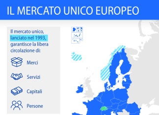 Mercato eur