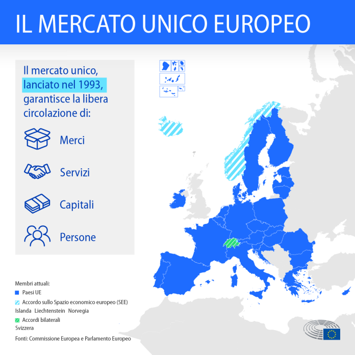 Mercato eur