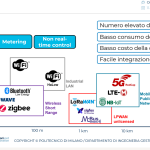 Connettività Iot