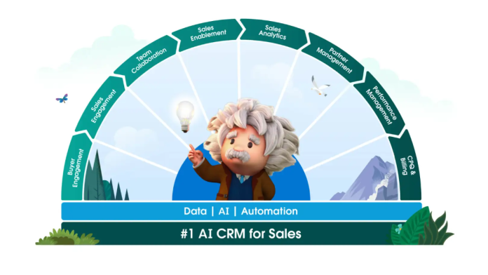 Salesforce Salesforce