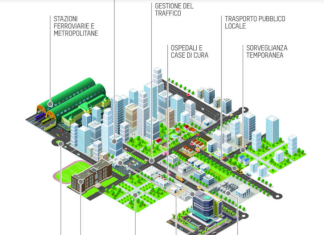 smart city