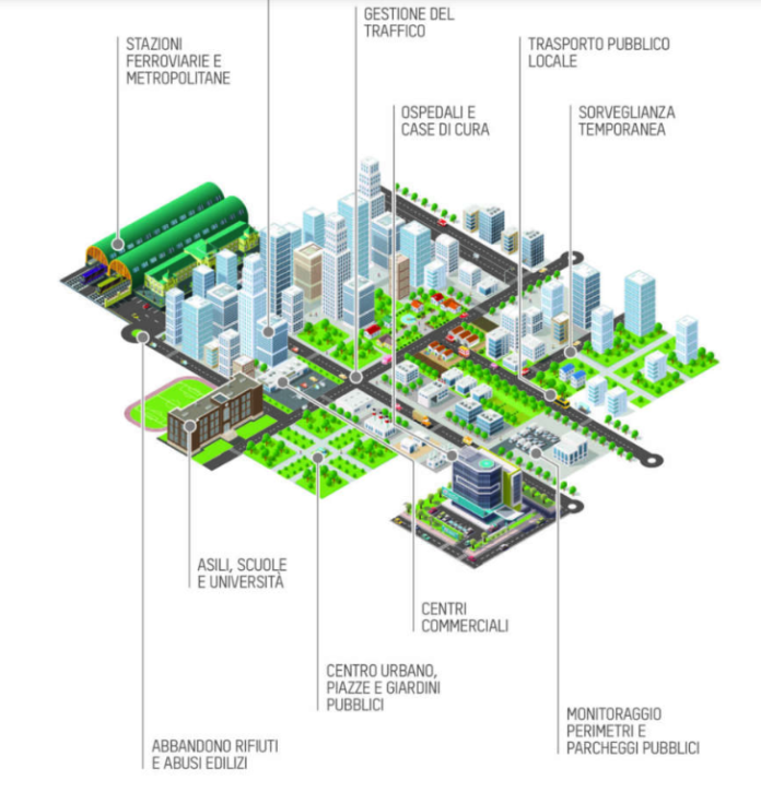 smart city smart city