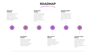 Roadmap