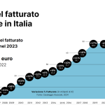e-commerce in italia 2023