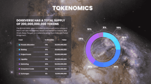 Tokenomics