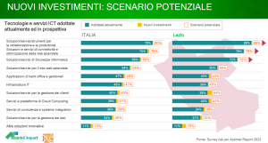 nuovi investimenti