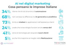 sondaggio_ai_traction