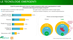 tecnologie emergenti