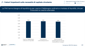 PMI banche