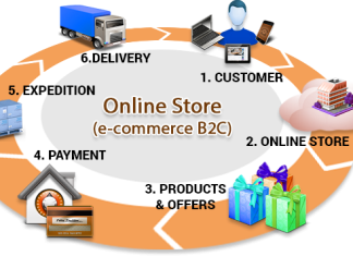 eCommerce