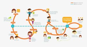 customer journey