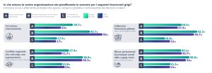 4 ITA Gray Rhino Graphics Global Planning Survey 2024 Board