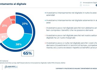 PMI alla sfida della “Twin transition” 855ce519-39ff-95ab-486c-097a6b9b25d9__L