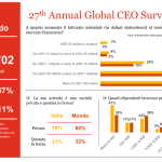 Annual Global CEO PwC