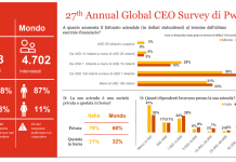 Annual Global CEO PwC