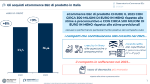 B2c