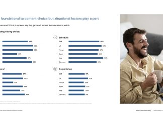 Genre Statistics Europe, Content Discovery Report, May 2024