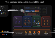 Grafana demo