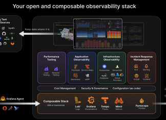 Grafana Labs arriva in Italia con S2E per una migliore Observability Grafana demo