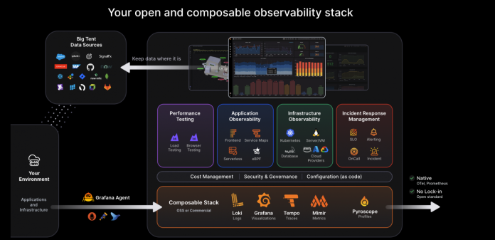 Grafana demo Grafana demo