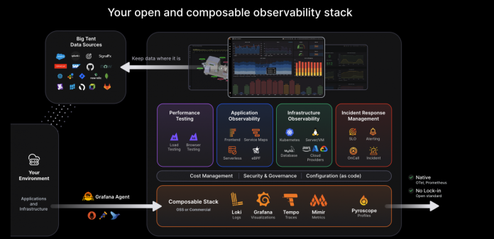 Grafana demo