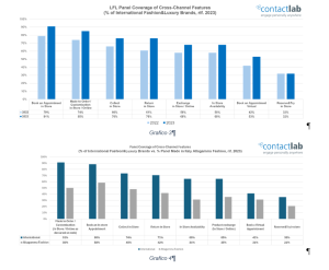 Grafici2