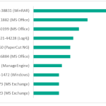Grafico 2 Kaspersky