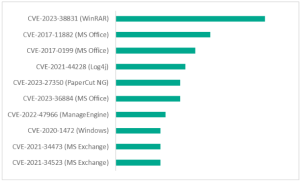 Grafico 2 Kaspersky