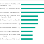 Grafico Kaspersky