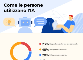 IA e lavoro