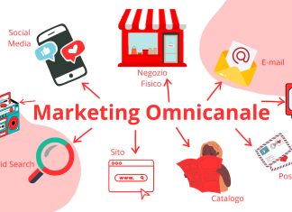 Retail Evolution: i consumatori italiani sposano l’omnicanalità Marketing-Omnicanale