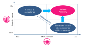 Schema Academy