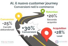 ecommerce_customer_journey_traction