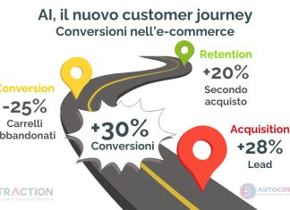 ecommerce_customer_journey_traction