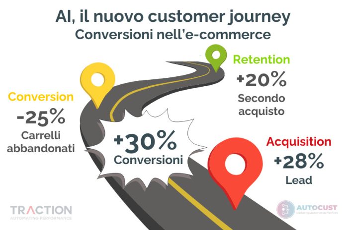 ecommerce_customer_journey_traction ecommerce_customer_journey_traction