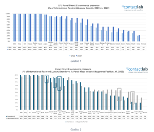 grafici1