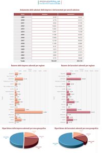 grafici_rapporto_2024