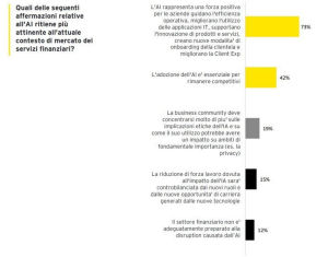 grafico 1