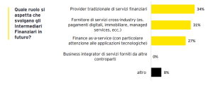 grafico 3a