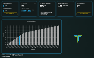 grafico crypto