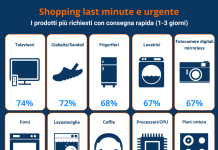 idealo_acquisti_last-minute_urgenti