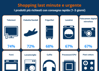 idealo_acquisti_last-minute_urgenti
